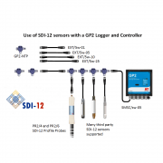 GP2 Data Logger and Sensor – SDI-12 schematic