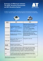 BF5 Sunshine Sensor - Pyranometer - Solar Radiation