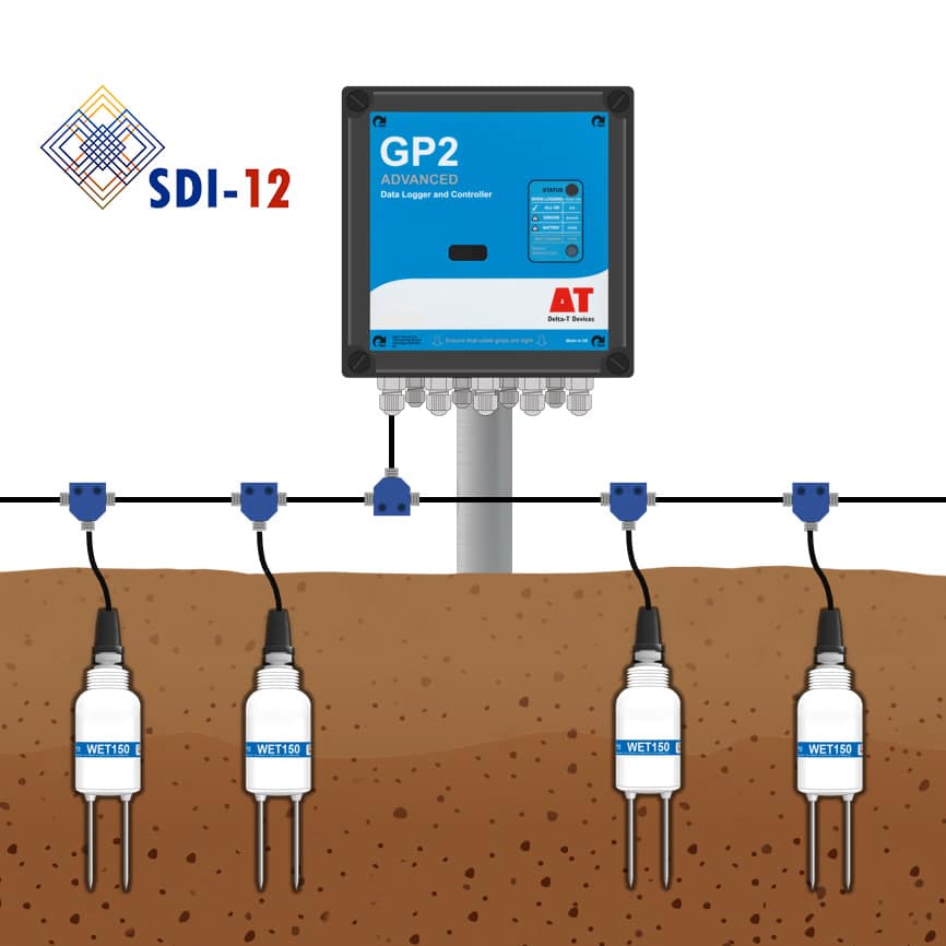 La SM150T : la nouvelle sonde de température et d'humidité du sol de  Delta-T Devices.