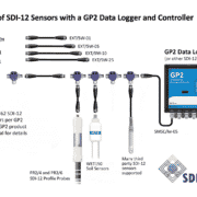 Use of SDI-12 Sensors with GP2_cable reversed – NTP plus STP1